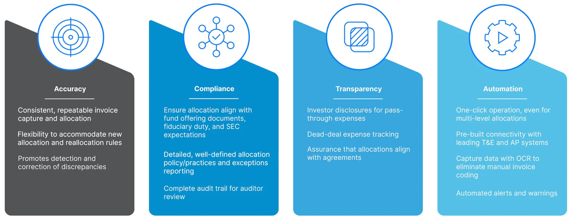 Expense Allocation System
