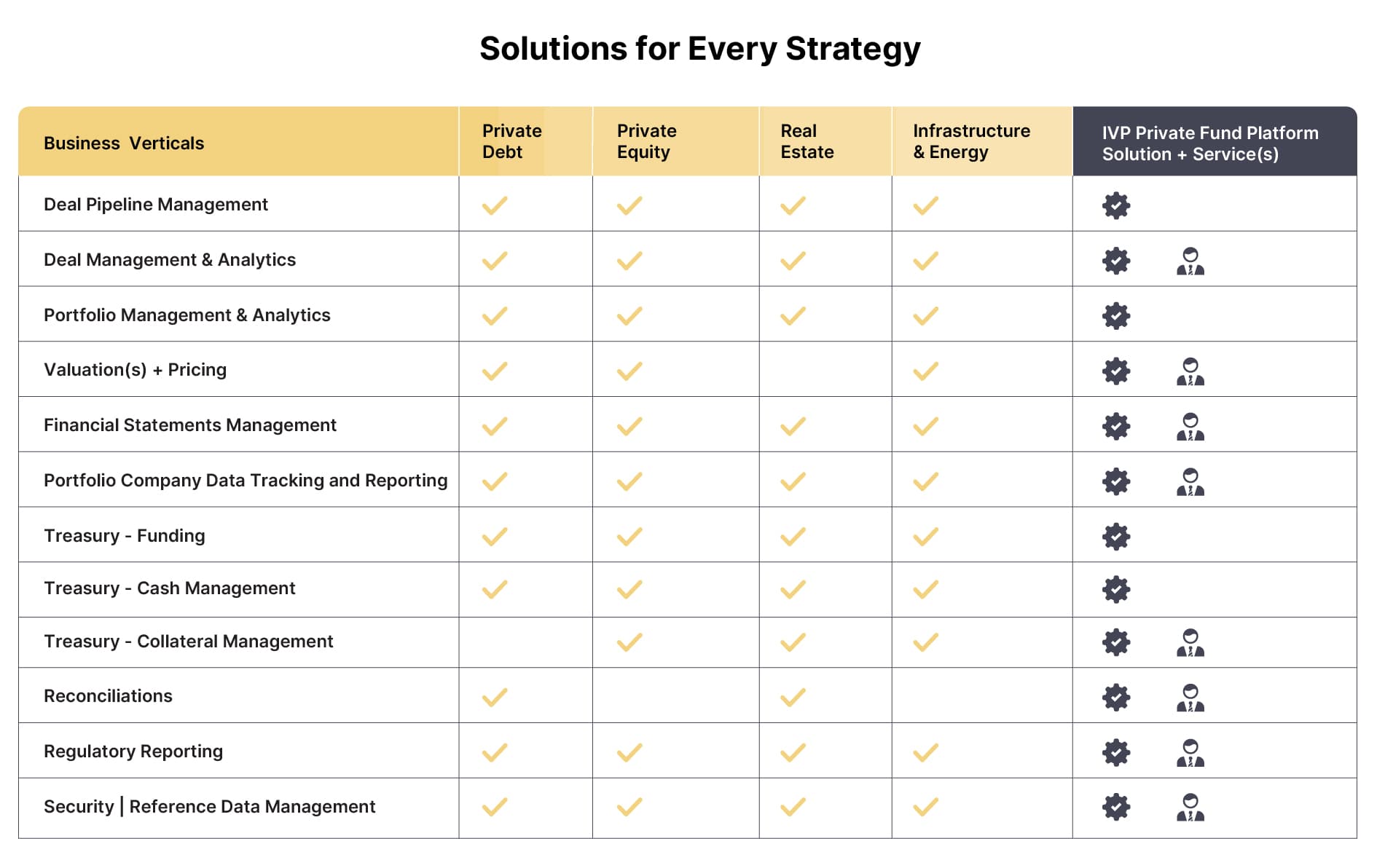 IVP for Private Funds