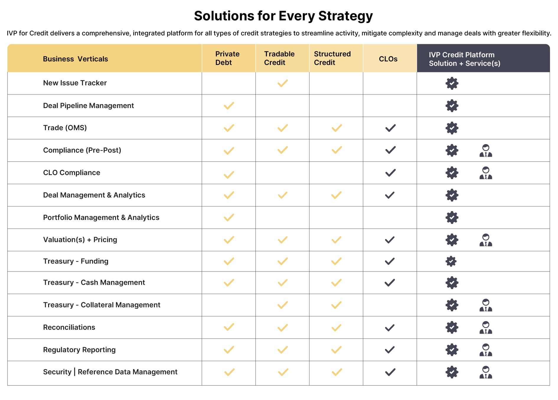 Solutions for Every Strategy