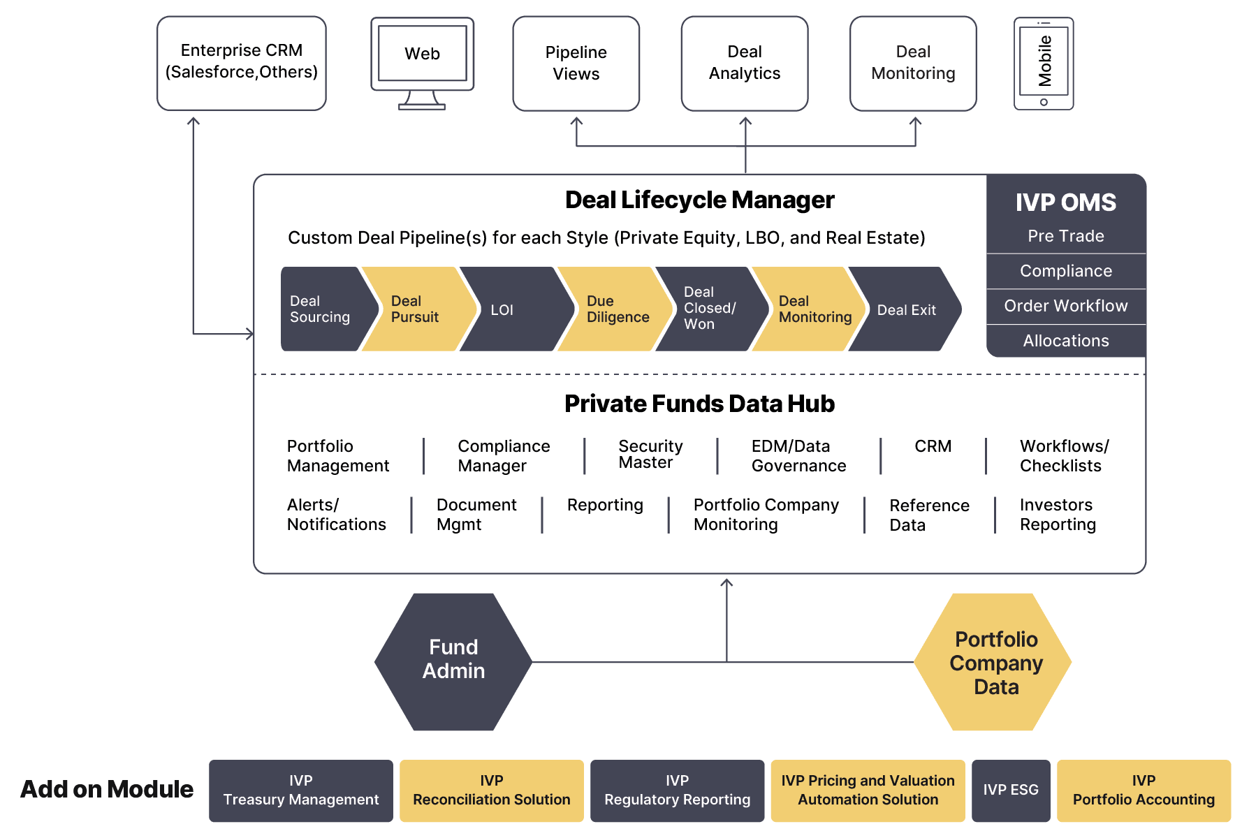 IVP for Private Funds