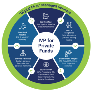 Digital First Managed  Services For Private Funds