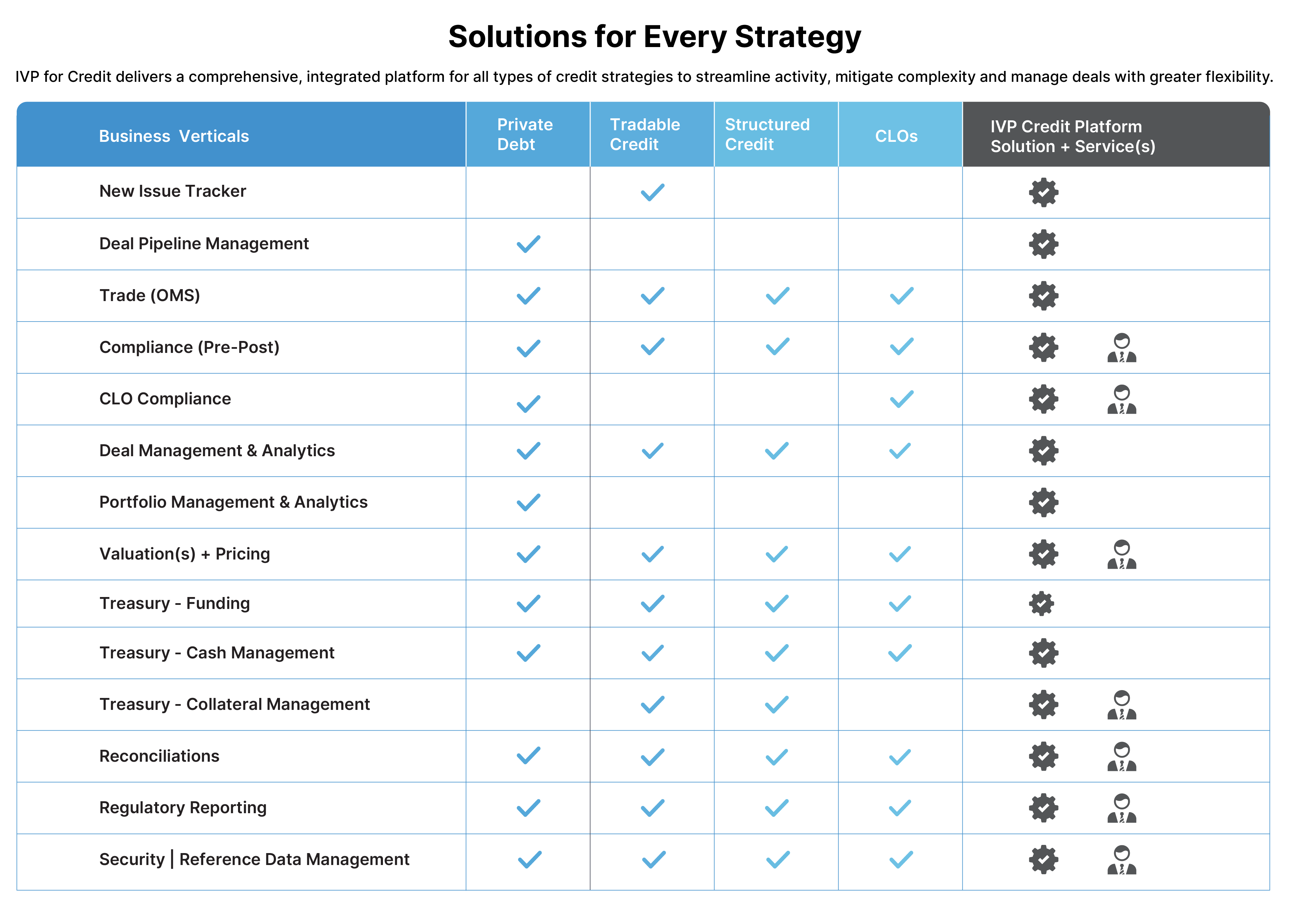 Solutions for Every Strategy