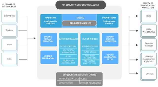 Security Master Data Security & Reference Master - Indus Valley Partners
